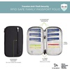 image:imageTravelon RFID Blocking Family Passport WalletBlack
