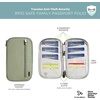 image:imageTravelon RFID Blocking Family Passport WalletGray