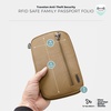 image:imageTravelon RFID Blocking Family Passport WalletLatte